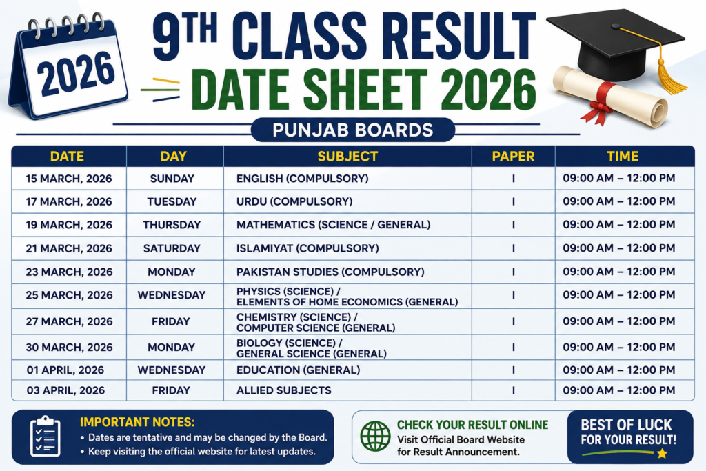 9th Class Result Date sheet 2026