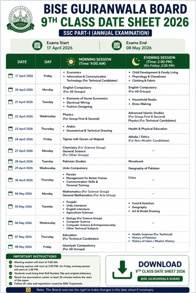 9th Class Date Sheet 2026 BISE Gujranwala Board
