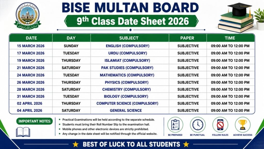 BISE Multan 9th Class Datesheet 2026
