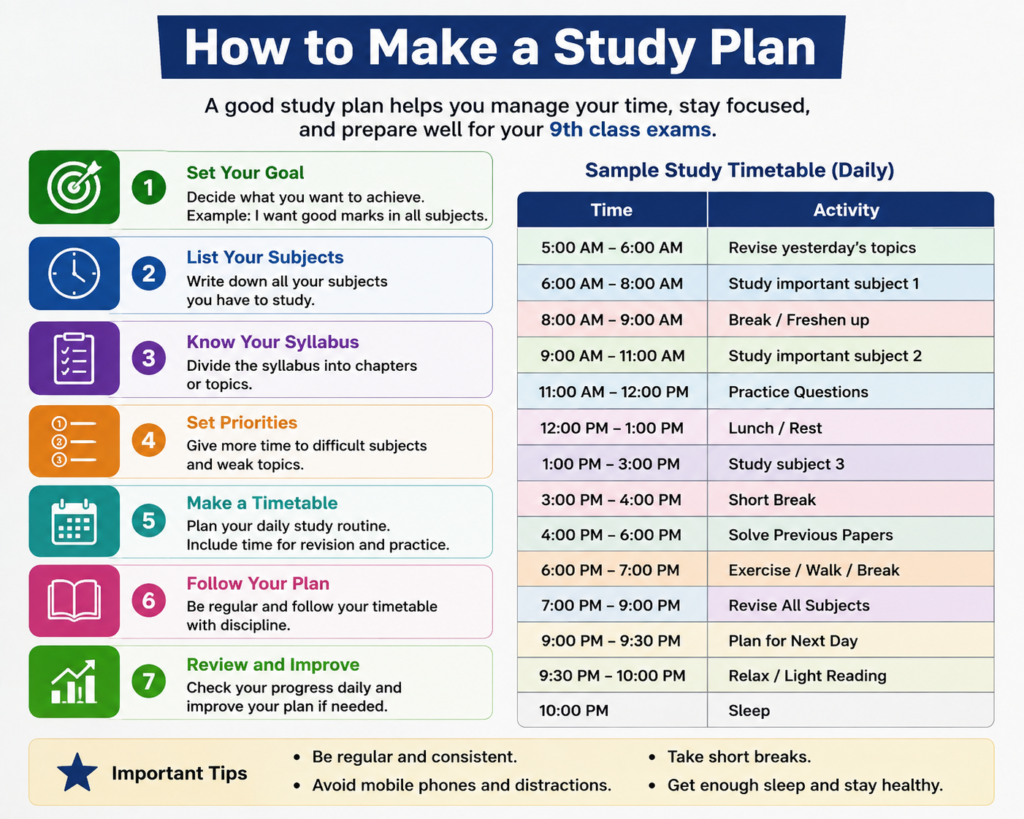 How to Make a Study Plan