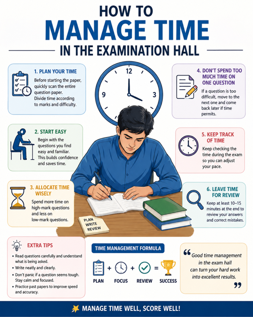 How to Manage Time in the Examination Hall muja is ki image do
