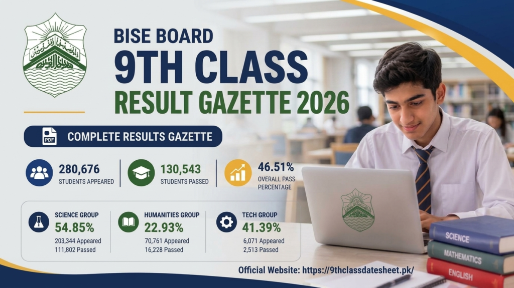 9th class 2026 gazette result
