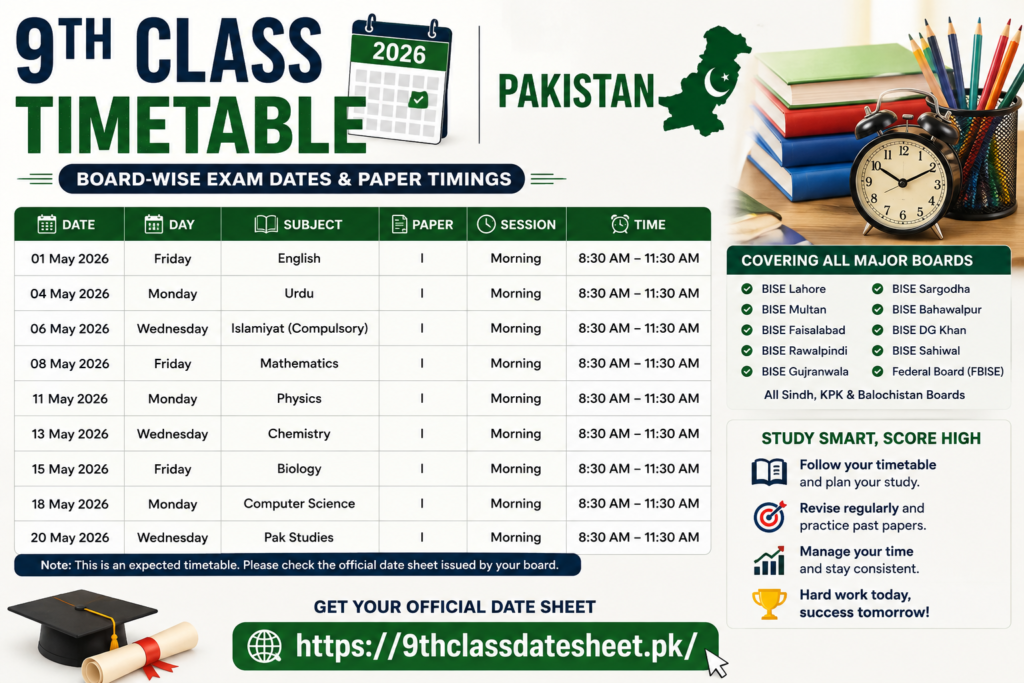 9th Class Timetable 2026 Pakistan